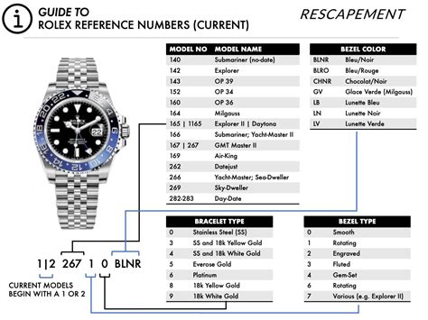 best rolex datejust references|rolex reference number chart.